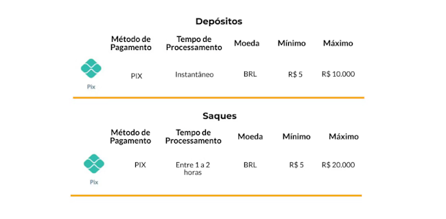 bet5g