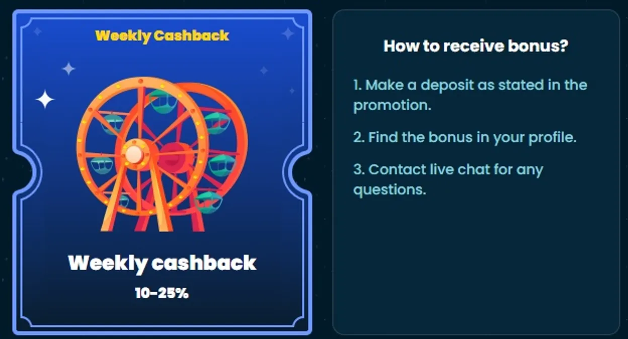 Parimatch welcome offer